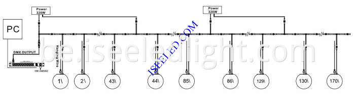 Music DMX512 LED Sphere Light connection